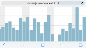 Meisjes pesten